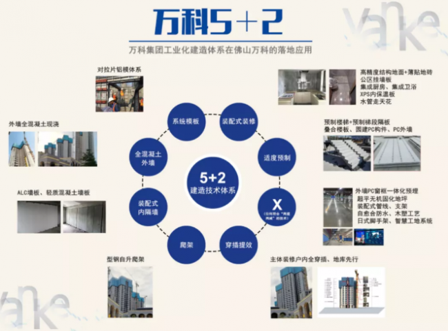 BIM与装配式|万科“5+2”建造体系是啥?来现场看! BIM与装配式|万科“5+2”建造体系是啥?来现场看!