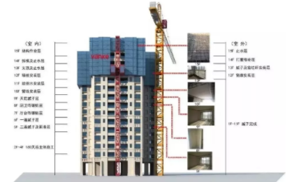 BIM与装配式|万科“5+2”建造体系是啥?来现场看! BIM与装配式|万科“5+2”建造体系是啥?来现场看!