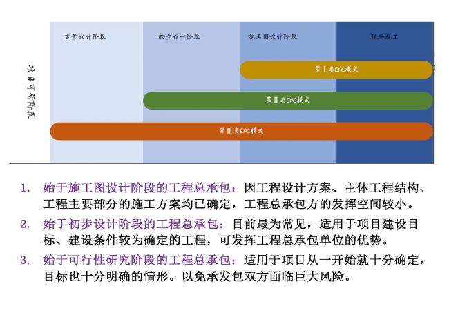 BIM与装配式|专家视角 | 林树枝:工程总承包存在的问题及对策 BIM与装配式|专家视角 | 林树枝:工程总承包存在的问题及对策