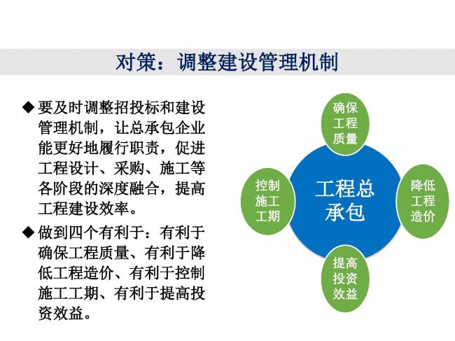 BIM与装配式|专家视角 | 林树枝:工程总承包存在的问题及对策 BIM与装配式|专家视角 | 林树枝:工程总承包存在的问题及对策
