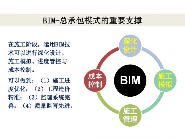 BIM与装配式|专家视角 | 林树枝:工程总承包存在的问题及对策 BIM与装配式|专家视角 | 林树枝:工程总承包存在的问题及对策