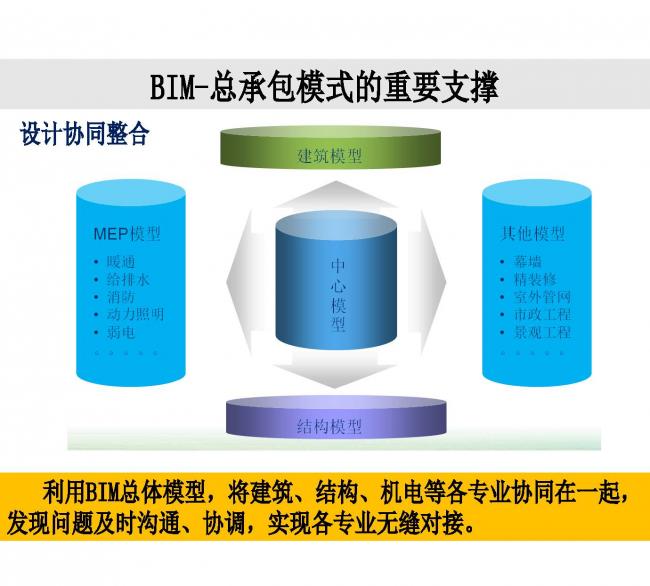 BIM与装配式|专家视角 | 林树枝:工程总承包存在的问题及对策 BIM与装配式|专家视角 | 林树枝:工程总承包存在的问题及对策