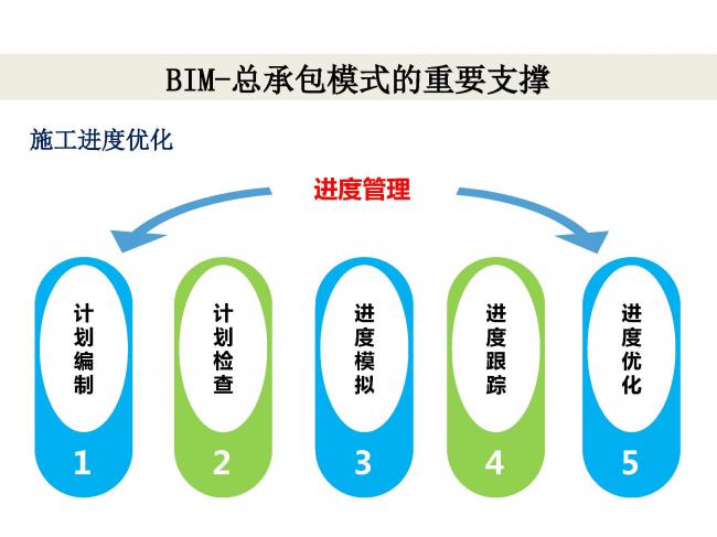 BIM与装配式|专家视角 | 林树枝:工程总承包存在的问题及对策 BIM与装配式|专家视角 | 林树枝:工程总承包存在的问题及对策