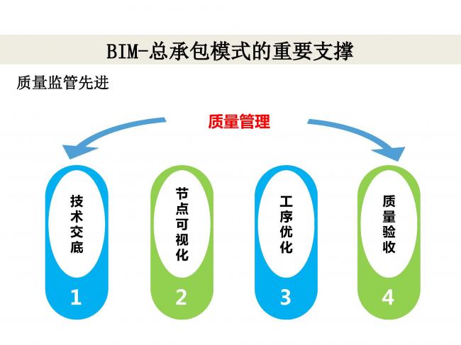BIM与装配式|专家视角 | 林树枝:工程总承包存在的问题及对策 BIM与装配式|专家视角 | 林树枝:工程总承包存在的问题及对策