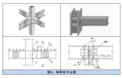 BIM与装配式|技术交流 | BIM 技术助力高装配率幼儿园建筑的EPC总承包管理 BIM与装配式|技术交流 | BIM 技术助力高装配率幼儿园建筑的EPC总承包管理