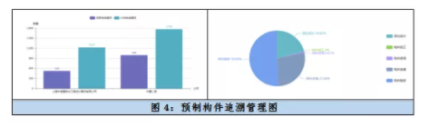 BIM与装配式|技术交流 | BIM 技术助力高装配率幼儿园建筑的EPC总承包管理 BIM与装配式|技术交流 | BIM 技术助力高装配率幼儿园建筑的EPC总承包管理