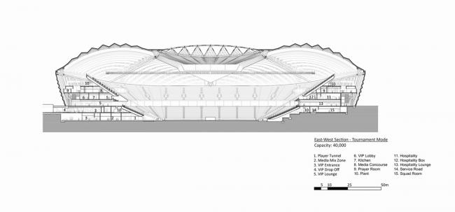BIM建筑|仿佛海上扬起的船帆:2022年世界杯主赛场 / 扎哈·哈迪德建筑事务所 BIM建筑|仿佛海上扬起的船帆:2022年世界杯主赛场 / 扎哈·哈迪德建筑事务所