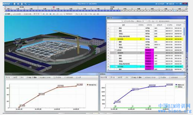 BIM当下 施工管理BIM转型的路上注意要点 BIM当下 施工管理BIM转型的路上注意要点