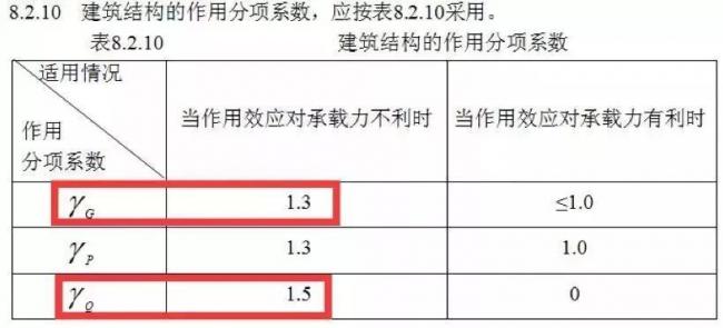BIM与装配式|4月1日实施!《建筑结构可靠性设计统一标准》将影响设计、施工及造价! BIM与装配式|4月1日实施!《建筑结构可靠性设计统一标准》将影响设计、施工及造价!
