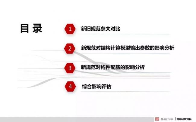 BIM与装配式|4月1日实施!《建筑结构可靠性设计统一标准》将影响设计、施工及造价! BIM与装配式|4月1日实施!《建筑结构可靠性设计统一标准》将影响设计、施工及造价!