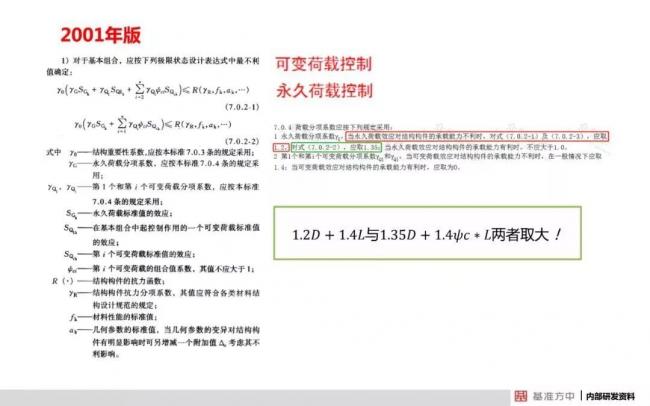 BIM与装配式|4月1日实施!《建筑结构可靠性设计统一标准》将影响设计、施工及造价! BIM与装配式|4月1日实施!《建筑结构可靠性设计统一标准》将影响设计、施工及造价!