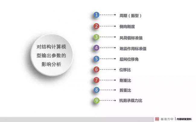 BIM与装配式|4月1日实施!《建筑结构可靠性设计统一标准》将影响设计、施工及造价! BIM与装配式|4月1日实施!《建筑结构可靠性设计统一标准》将影响设计、施工及造价!