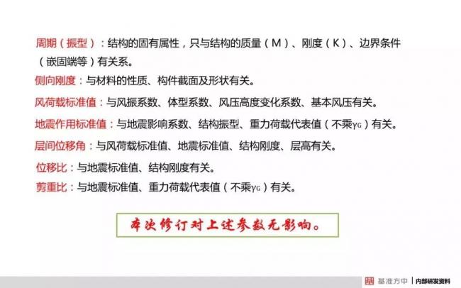 BIM与装配式|4月1日实施!《建筑结构可靠性设计统一标准》将影响设计、施工及造价! BIM与装配式|4月1日实施!《建筑结构可靠性设计统一标准》将影响设计、施工及造价!