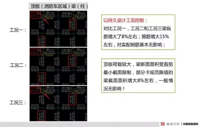 BIM与装配式|4月1日实施!《建筑结构可靠性设计统一标准》将影响设计、施工及造价! BIM与装配式|4月1日实施!《建筑结构可靠性设计统一标准》将影响设计、施工及造价!