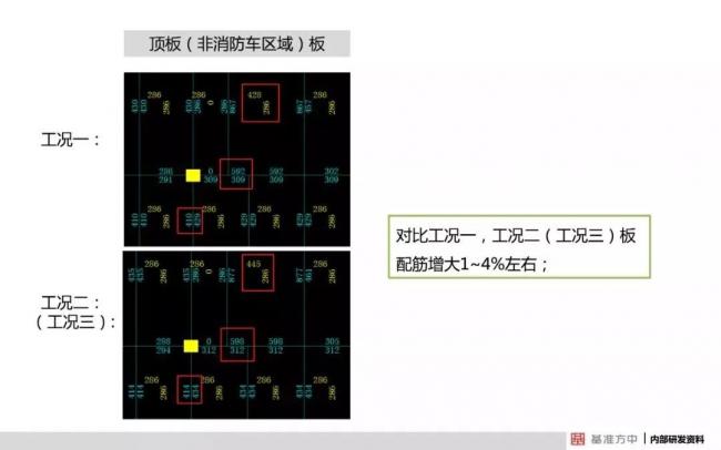 BIM与装配式|4月1日实施!《建筑结构可靠性设计统一标准》将影响设计、施工及造价! BIM与装配式|4月1日实施!《建筑结构可靠性设计统一标准》将影响设计、施工及造价!
