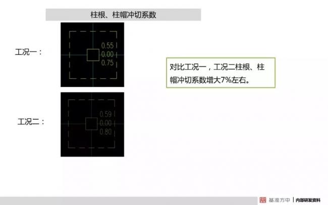 BIM与装配式|4月1日实施!《建筑结构可靠性设计统一标准》将影响设计、施工及造价! BIM与装配式|4月1日实施!《建筑结构可靠性设计统一标准》将影响设计、施工及造价!