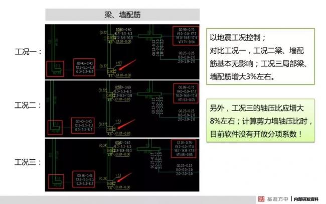 BIM与装配式|4月1日实施!《建筑结构可靠性设计统一标准》将影响设计、施工及造价! BIM与装配式|4月1日实施!《建筑结构可靠性设计统一标准》将影响设计、施工及造价!