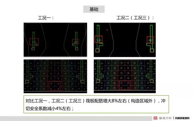 BIM与装配式|4月1日实施!《建筑结构可靠性设计统一标准》将影响设计、施工及造价! BIM与装配式|4月1日实施!《建筑结构可靠性设计统一标准》将影响设计、施工及造价!