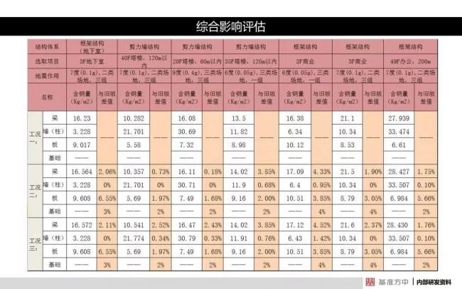 BIM与装配式|4月1日实施!《建筑结构可靠性设计统一标准》将影响设计、施工及造价! BIM与装配式|4月1日实施!《建筑结构可靠性设计统一标准》将影响设计、施工及造价!