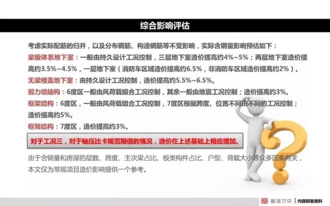 BIM与装配式|4月1日实施!《建筑结构可靠性设计统一标准》将影响设计、施工及造价! BIM与装配式|4月1日实施!《建筑结构可靠性设计统一标准》将影响设计、施工及造价!