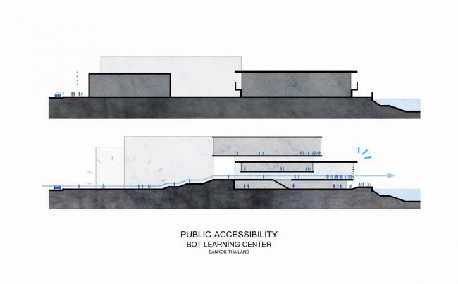BIM建筑|如同湄公河畔盛开的莲花:泰国银行教导中间 BIM建筑|如同湄公河畔盛开的莲花:泰国银行教导中间