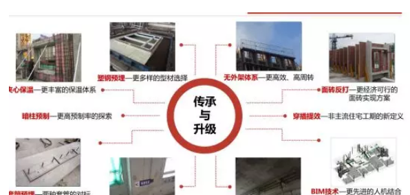 BIM与装配式|付志强:万科装配式的经验与反思 BIM与装配式|付志强:万科装配式的经验与反思