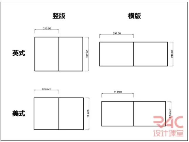 BIM建筑|讲堂|干货来啦!看完这篇,“小白”也能速成排版年夜神 BIM建筑|讲堂|干货来啦!看完这篇,“小白”也能速成排版年夜神