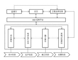 BIM与装配式|专家视角 | 新型建造方式采用工程总承包模式是大势所趋 BIM与装配式|专家视角 | 新型建造方式采用工程总承包模式是大势所趋