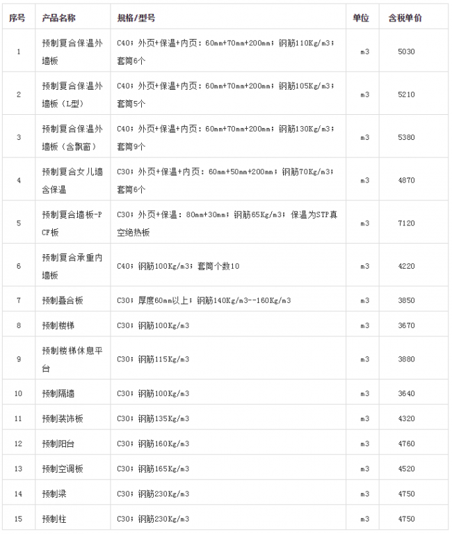 BIM与装配式|天津市装配式建筑构件市场参考价(2019年6月) BIM与装配式|天津市装配式建筑构件市场参考价(2019年6月)
