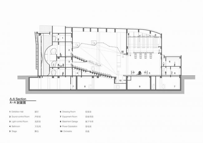 BIM建筑|现代轻透与传统厚重融合的美感:上海虹桥艺术中间 / BAU BIM建筑|现代轻透与传统厚重融合的美感:上海虹桥艺术中间 / BAU