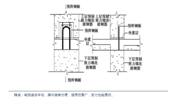 BIM与装配式|装配式剪力墙竖向连接节点 BIM与装配式|装配式剪力墙竖向连接节点