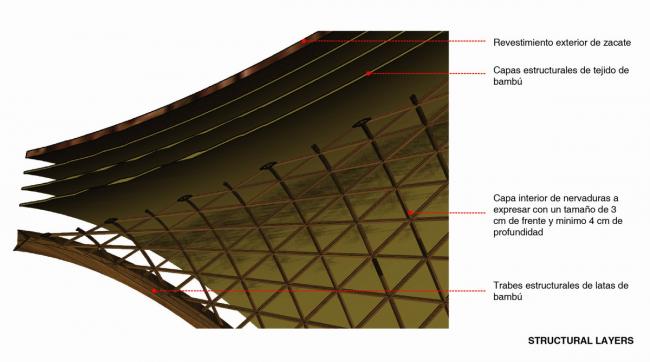BIM建筑|Luum寺,竹参数化下的天然之美 / CO-LAB Design Office BIM建筑|Luum寺,竹参数化下的天然之美 / CO-LAB Design Office