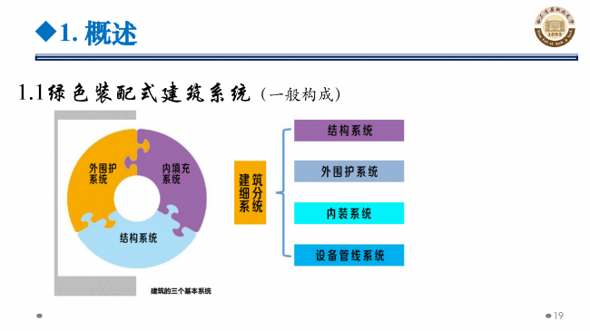 BIM与装配式|专家视角 | 郝际平:钢结构建筑宏观政策及技术发展 BIM与装配式|专家视角 | 郝际平:钢结构建筑宏观政策及技术发展