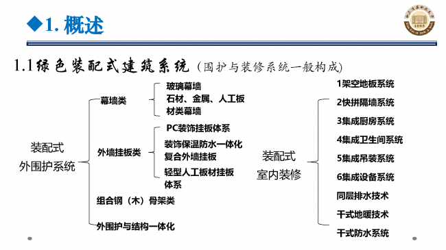 BIM与装配式|专家视角 | 郝际平:钢结构建筑宏观政策及技术发展 BIM与装配式|专家视角 | 郝际平:钢结构建筑宏观政策及技术发展