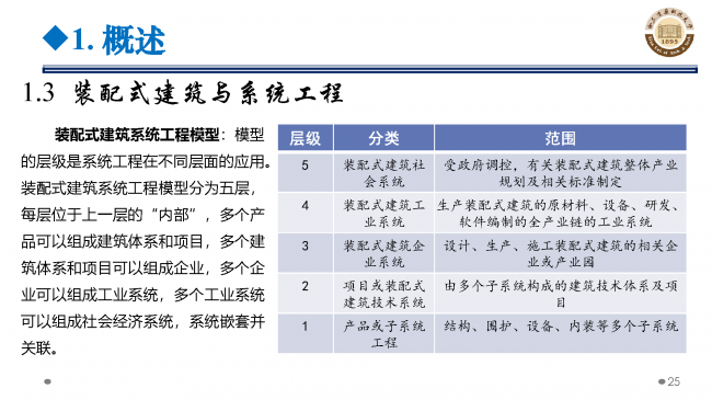 BIM与装配式|专家视角 | 郝际平:钢结构建筑宏观政策及技术发展 BIM与装配式|专家视角 | 郝际平:钢结构建筑宏观政策及技术发展