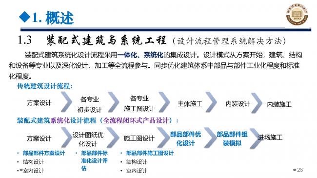 BIM与装配式|专家视角 | 郝际平:钢结构建筑宏观政策及技术发展 BIM与装配式|专家视角 | 郝际平:钢结构建筑宏观政策及技术发展