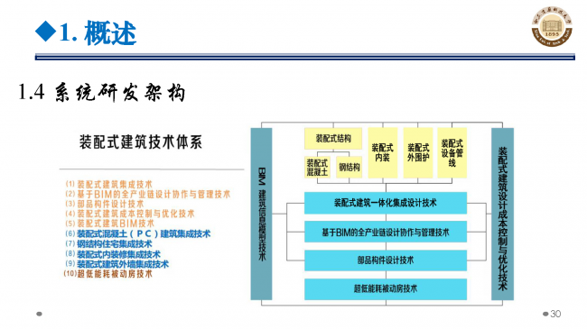 BIM与装配式|专家视角 | 郝际平:钢结构建筑宏观政策及技术发展 BIM与装配式|专家视角 | 郝际平:钢结构建筑宏观政策及技术发展