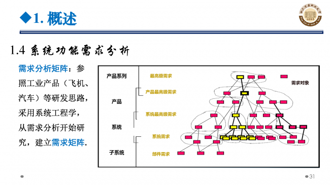 BIM与装配式|专家视角 | 郝际平:钢结构建筑宏观政策及技术发展 BIM与装配式|专家视角 | 郝际平:钢结构建筑宏观政策及技术发展