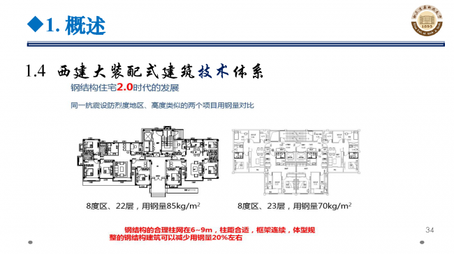 BIM与装配式|专家视角 | 郝际平:钢结构建筑宏观政策及技术发展 BIM与装配式|专家视角 | 郝际平:钢结构建筑宏观政策及技术发展