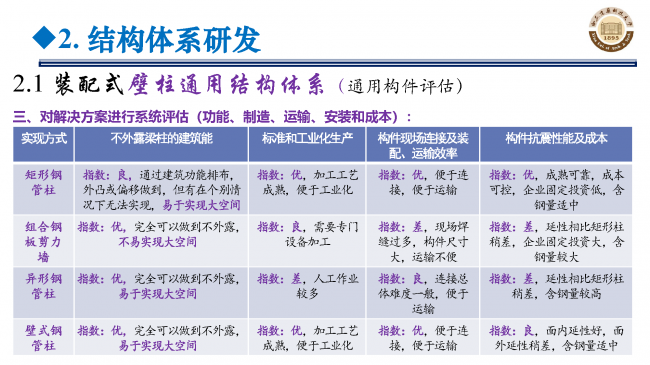 BIM与装配式|专家视角 | 郝际平:钢结构建筑宏观政策及技术发展 BIM与装配式|专家视角 | 郝际平:钢结构建筑宏观政策及技术发展