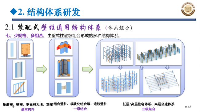 BIM与装配式|专家视角 | 郝际平:钢结构建筑宏观政策及技术发展 BIM与装配式|专家视角 | 郝际平:钢结构建筑宏观政策及技术发展