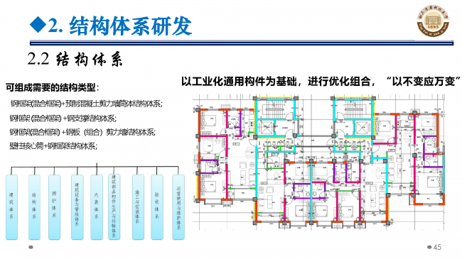 BIM与装配式|专家视角 | 郝际平:钢结构建筑宏观政策及技术发展 BIM与装配式|专家视角 | 郝际平:钢结构建筑宏观政策及技术发展