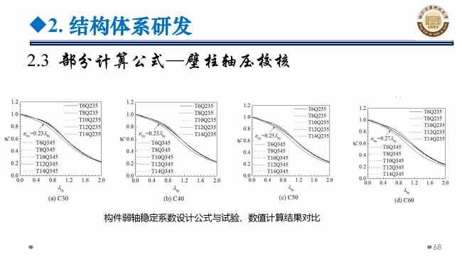 BIM与装配式|专家视角 | 郝际平:钢结构建筑宏观政策及技术发展 BIM与装配式|专家视角 | 郝际平:钢结构建筑宏观政策及技术发展