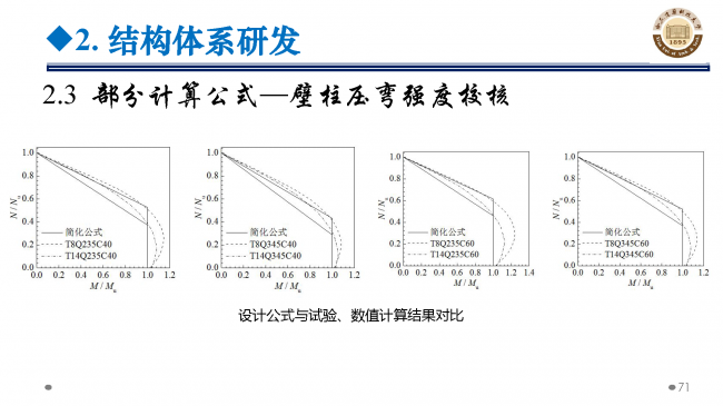 BIM与装配式|专家视角 | 郝际平:钢结构建筑宏观政策及技术发展 BIM与装配式|专家视角 | 郝际平:钢结构建筑宏观政策及技术发展