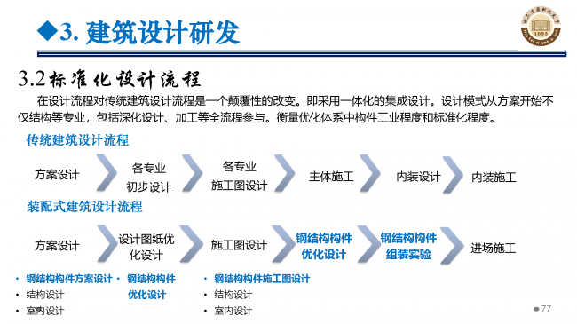 BIM与装配式|专家视角 | 郝际平:钢结构建筑宏观政策及技术发展 BIM与装配式|专家视角 | 郝际平:钢结构建筑宏观政策及技术发展