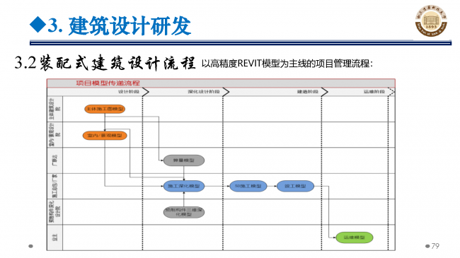 BIM与装配式|专家视角 | 郝际平:钢结构建筑宏观政策及技术发展 BIM与装配式|专家视角 | 郝际平:钢结构建筑宏观政策及技术发展