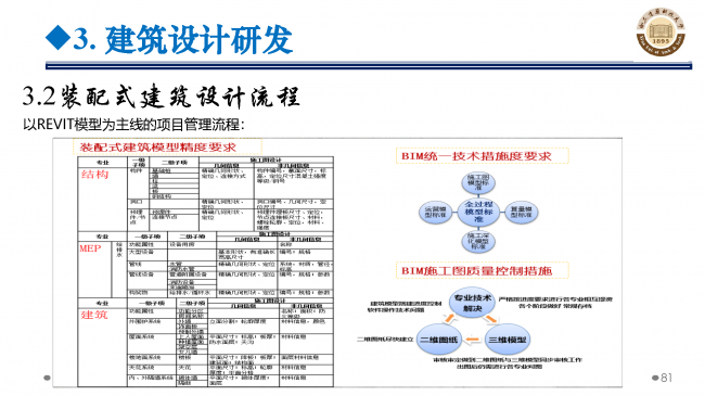 BIM与装配式|专家视角 | 郝际平:钢结构建筑宏观政策及技术发展 BIM与装配式|专家视角 | 郝际平:钢结构建筑宏观政策及技术发展