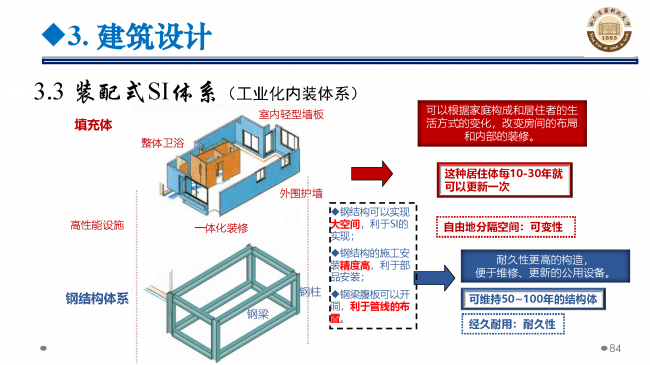 BIM与装配式|专家视角 | 郝际平:钢结构建筑宏观政策及技术发展 BIM与装配式|专家视角 | 郝际平:钢结构建筑宏观政策及技术发展
