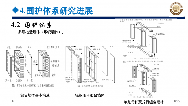 BIM与装配式|专家视角 | 郝际平:钢结构建筑宏观政策及技术发展 BIM与装配式|专家视角 | 郝际平:钢结构建筑宏观政策及技术发展