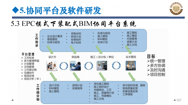 BIM与装配式|专家视角 | 郝际平:钢结构建筑宏观政策及技术发展 BIM与装配式|专家视角 | 郝际平:钢结构建筑宏观政策及技术发展